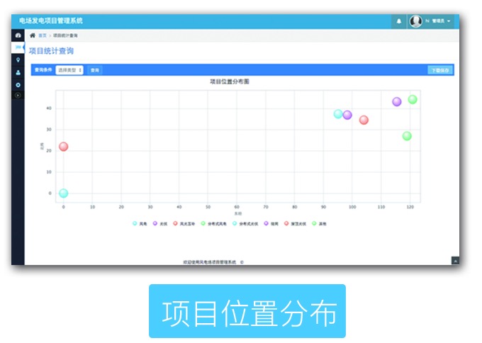 w88优德科技-新能源电站前期项目治理系统